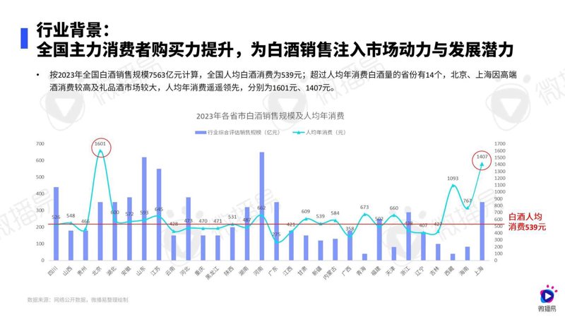 如何选购最适合你的市场营销方案