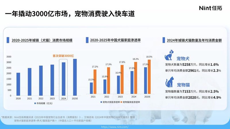 深度解读行业研究：如何选购最适合自己的产品？