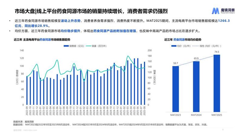 数据调研